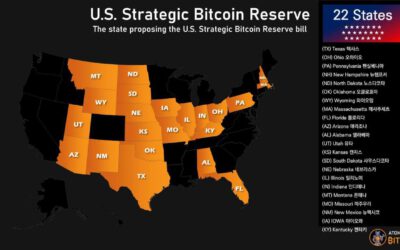 ¡Histórico! 22 estados de EE.UU. quieren una reserva estratégica de Bitcoin.