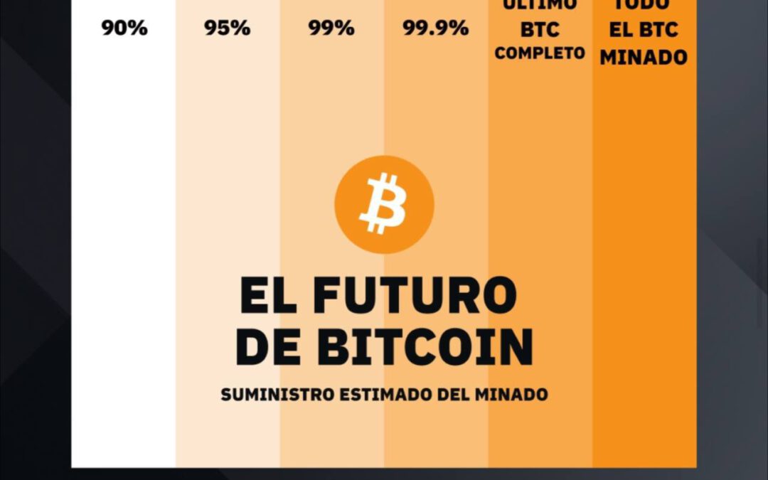 Bitcoin hasta 2140: Entendiendo su límite de 21 millones