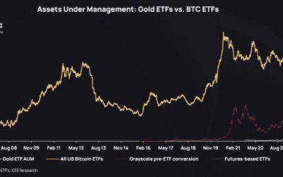 Hito histórico el Bitcoin supera al oro en Wall Street