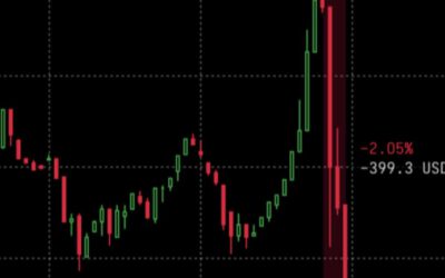 Bitcoin: ¡No te asustes! ganancias del 480% tras la caída de 2020