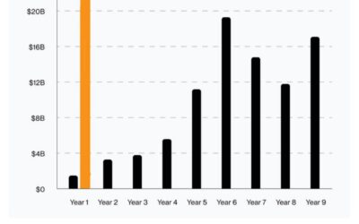 Comparativa: Entradas ETF Bitcoin vs. ETF oro en su primer Año
