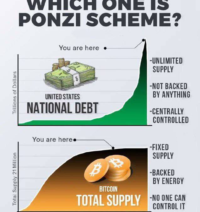 Dinero Fiat vs. Bitcoin: ¿Cuál es un esquema Ponzi?