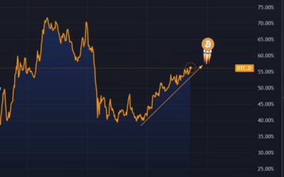 Dominancia de Bitcoin en ascenso: ¿Superará a las Altcoins?