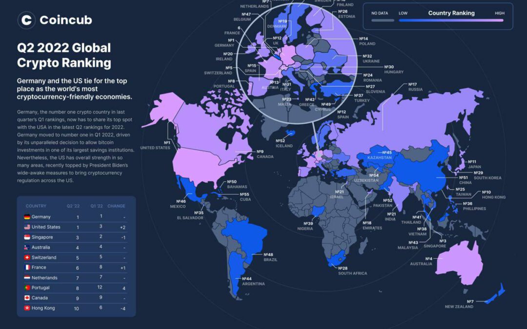 EE.UU. y Alemania, líderes en adopción cripto: ¿Cuándo España?