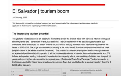 Bitcoin impulsa el turismo en El Salvador: Informe del banco Santander