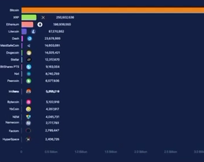 Evolución del mercado cripto desde 2013: Top 20 por Capitalización
