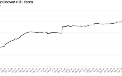 Holders a largo plazo de Bitcoin alcanzan récord histórico