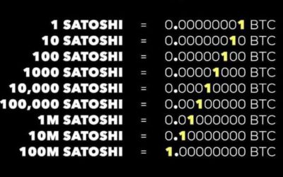 Lecciones Bitcoin: No necesitas miles para empezar – ¡Descubre los Satoshis!