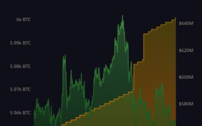 Los momentos más importantes de Bitcoin en 2024