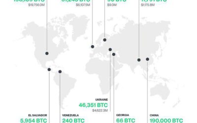 Ranking mundial: Los países con mayor cantidad de Bitcoin (Top 9)