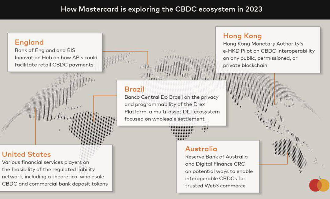 Mastercard y CBDCs: ¿Qué significa para Bitcoin?