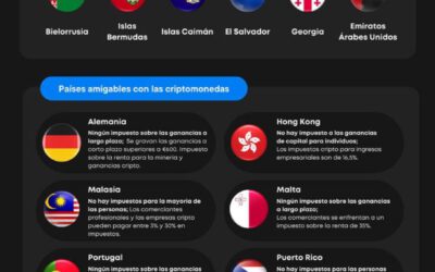Países sin impuestos cripto y jurisdicciones amigables