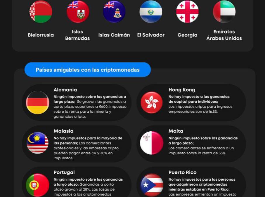 Países sin impuestos cripto y jurisdicciones amigables