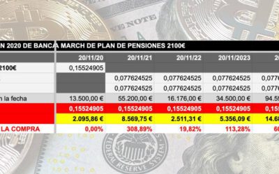 Mi plan de pensiones en 2020 y el cambio a Bitcoin