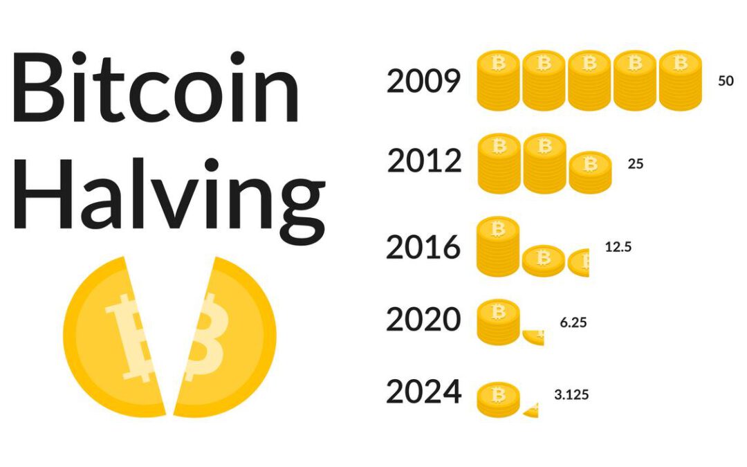Próximo halving de Bitcoin 2024: Fecha estimada