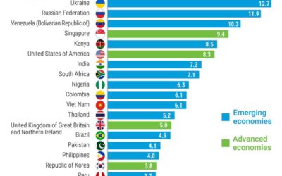 Ranking mundial: Países con mayor adopción de criptomonedas