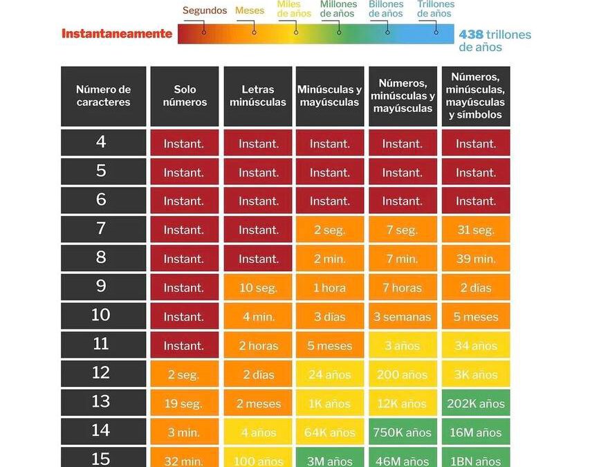 ¿Son seguras tus contraseñas para Bitcoin? ¡Compruébalo aquí!