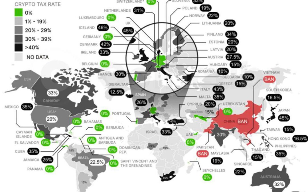 Top 20 países con impuestos cripto amigables vs. hostiles