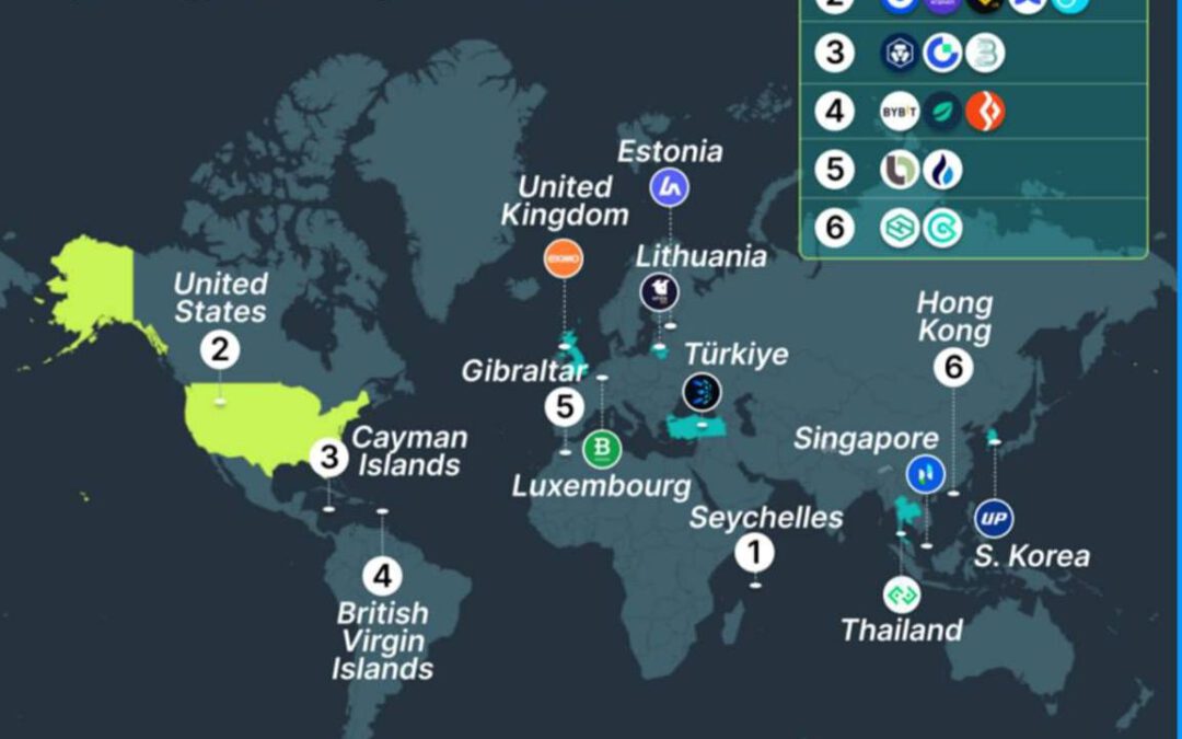 Top 30 Exchanges cripto: Distribución global por país