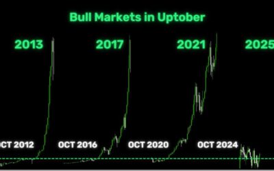 UpTober: ¿Bullrun de Bitcoin en octubre tras el halving?