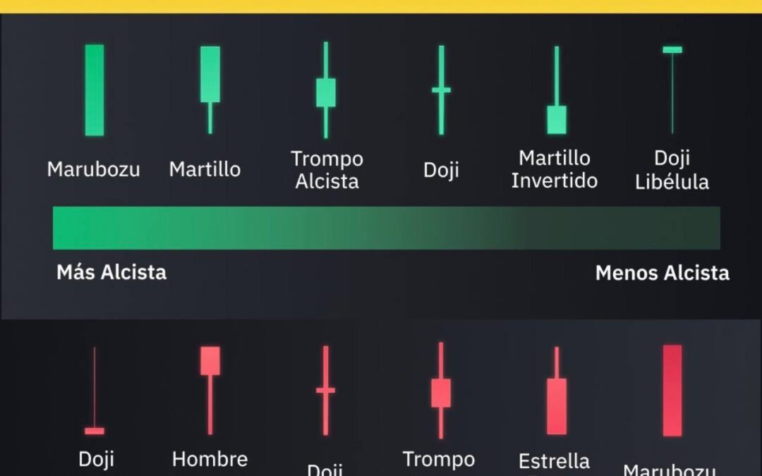 Velas en trading de criptomonedas: Señales bajistas y alcistas
