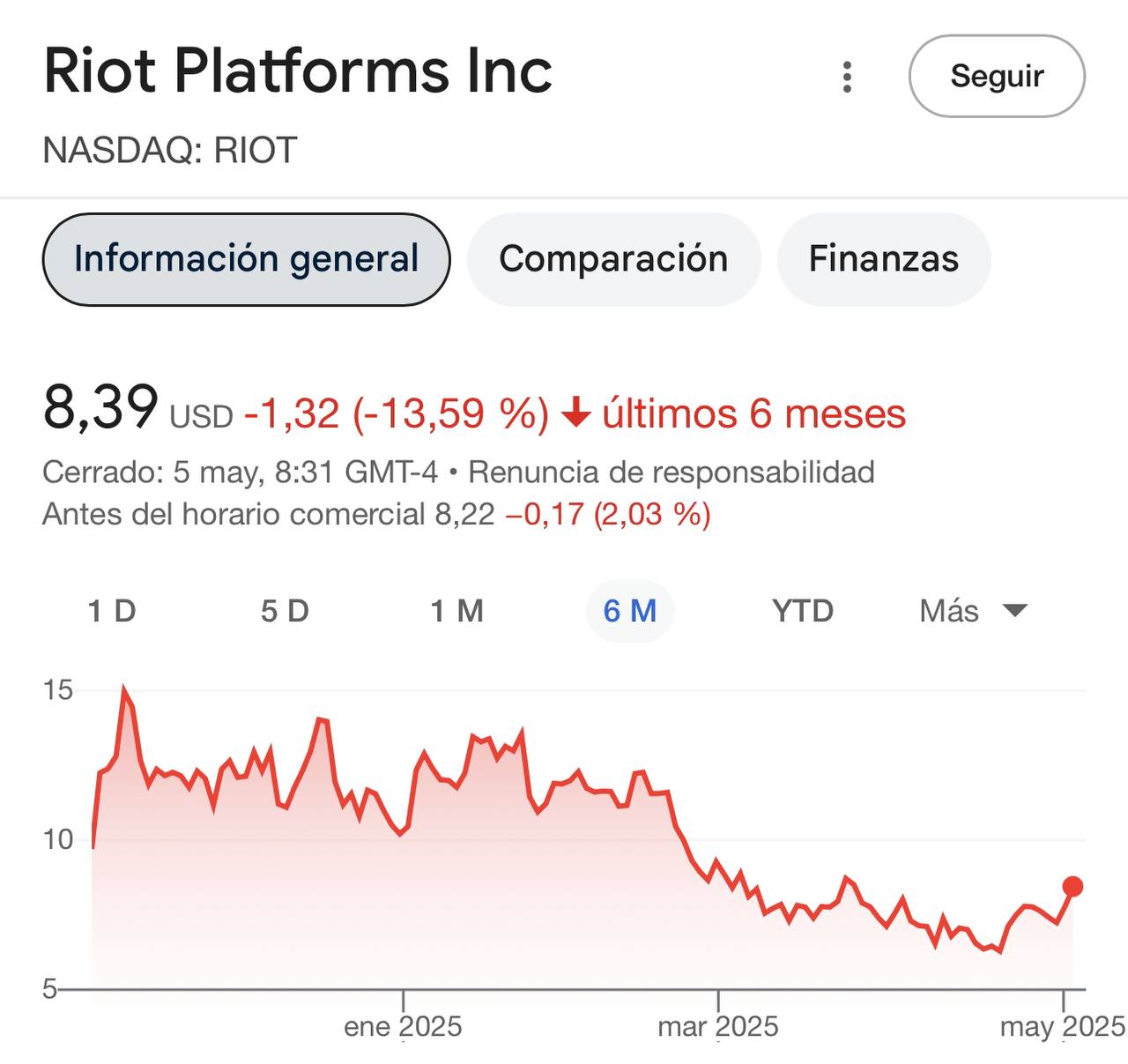 Regreso al mercado con Riot Platforms! Apuesta minera de Bitcoin