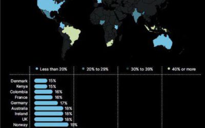 Adopción cripto imparable: ¡España debe despertar!
