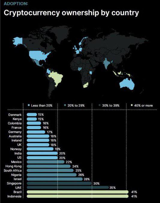 Adopción cripto imparable: ¡España debe despertar!