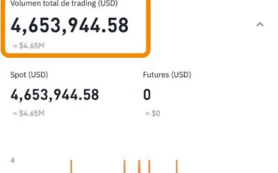 Mis equipo de referidos mueve 4,6 millones de dólares en Binance ahora a por Bitget