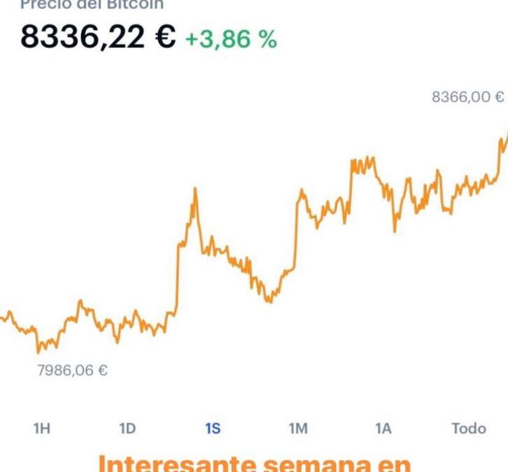 ¡Bitcoin multiplica su valor desde mi primer post en Instagram!