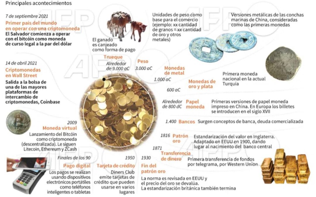 ¡Infografía AFP: La historia del dinero hasta Bitcoin!
